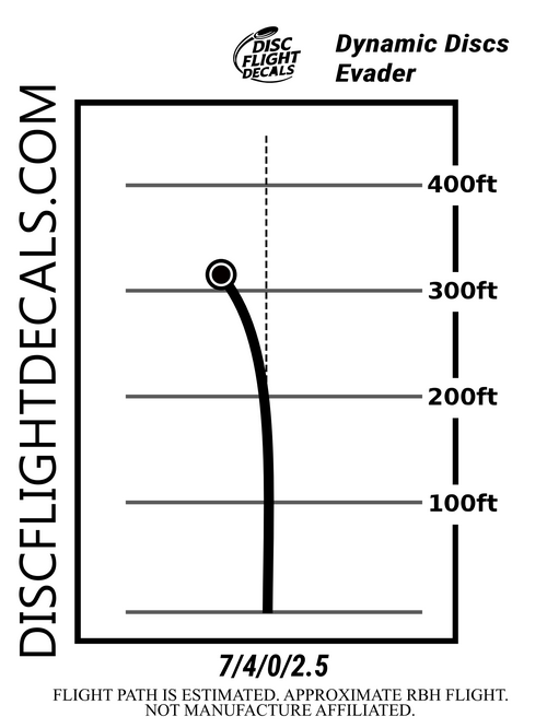 Dynamic Discs Evader